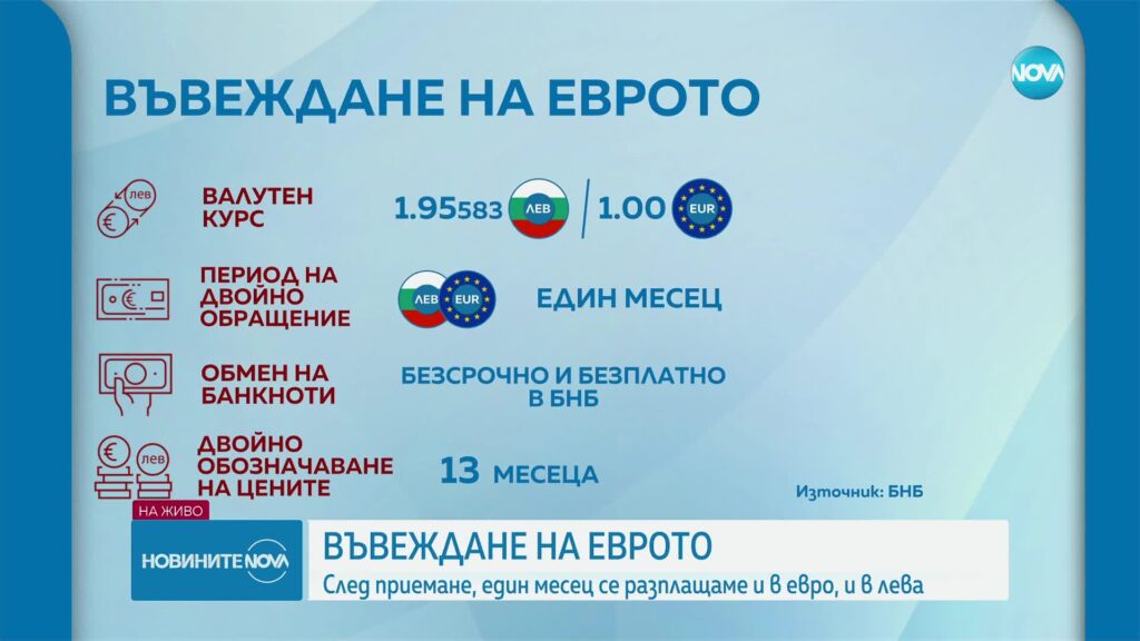 Информационен плакат за приемането на еврото